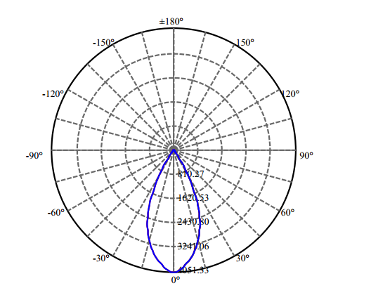 Nata Lighting Company Limited - High Efficiency Reflector